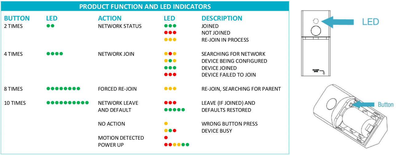 ../../../_images/nyce_motion_sensor_led.png