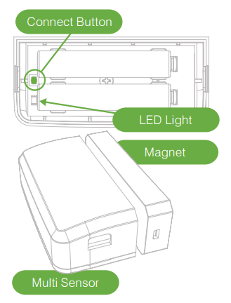 ../../../_images/smartsense_multi_sensor_i.png