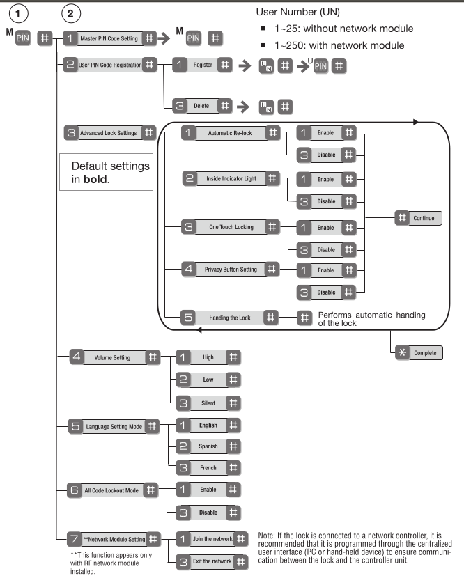 ../../../_images/yale_security_lock_setup_step.png