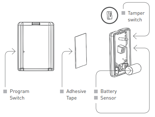 ../../../_images/zipato_multi_sensor_dual_i.png